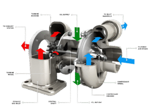 Meraung dengan Kekuatan: Mengungkap Rahasia Turbo Mobil Sport 1.200 HP